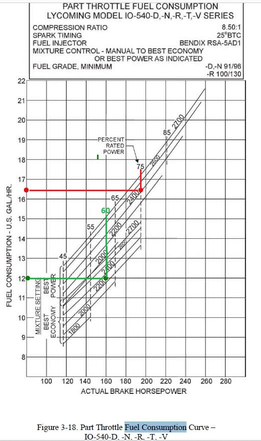 IO540-fuel-consumption.jpg