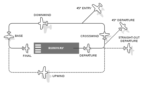 500px-Airfield_traffic_pattern.svg.png