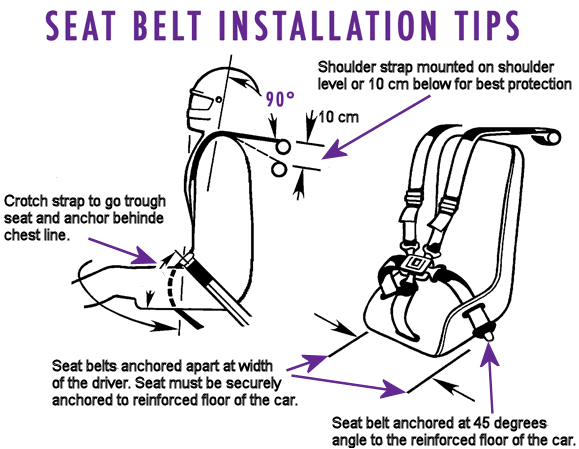 safety_belt_installation.gif
