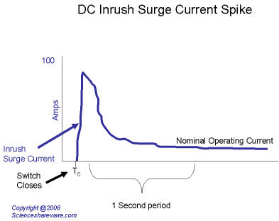waveform-chart-dc-insrush-current-spike.jpg