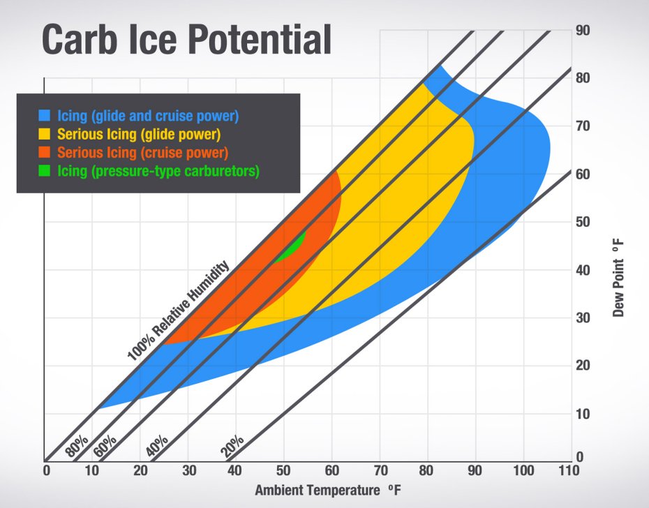 carb-ice-potential-chart-Copy.jpg
