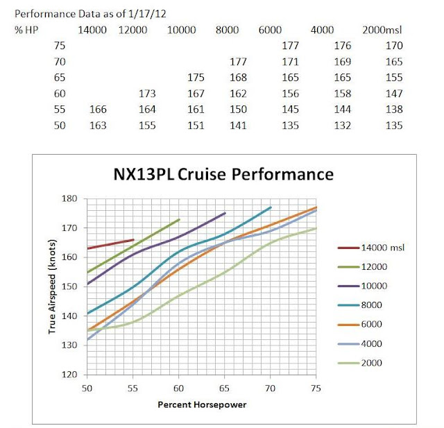 Cruise%252520Performance.JPG