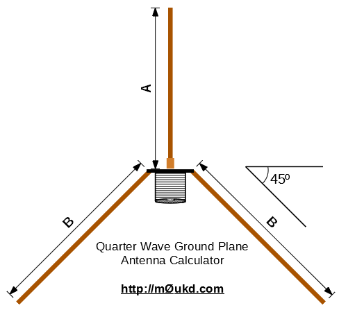 Quarter_Wave_Drawing.png