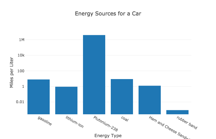 energybargraph.png