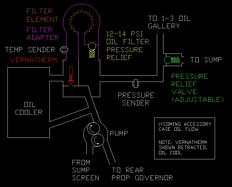 Lycoming%20Oil%20Schematic.jpg